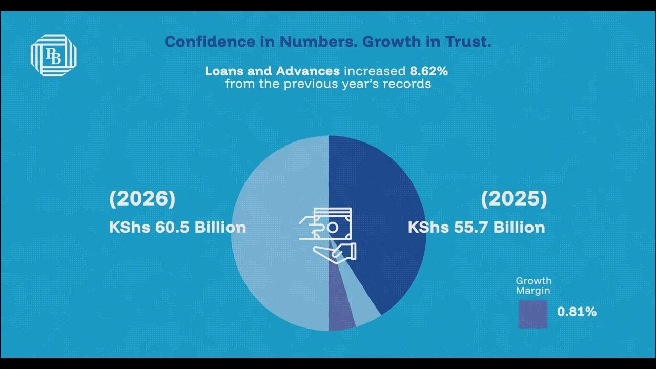 Prime Bank H1 2026 Unaudited Financials